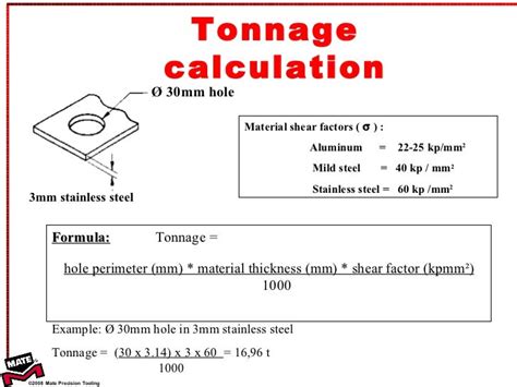 sheet metal tonnage calculation formula|punching force calculator.